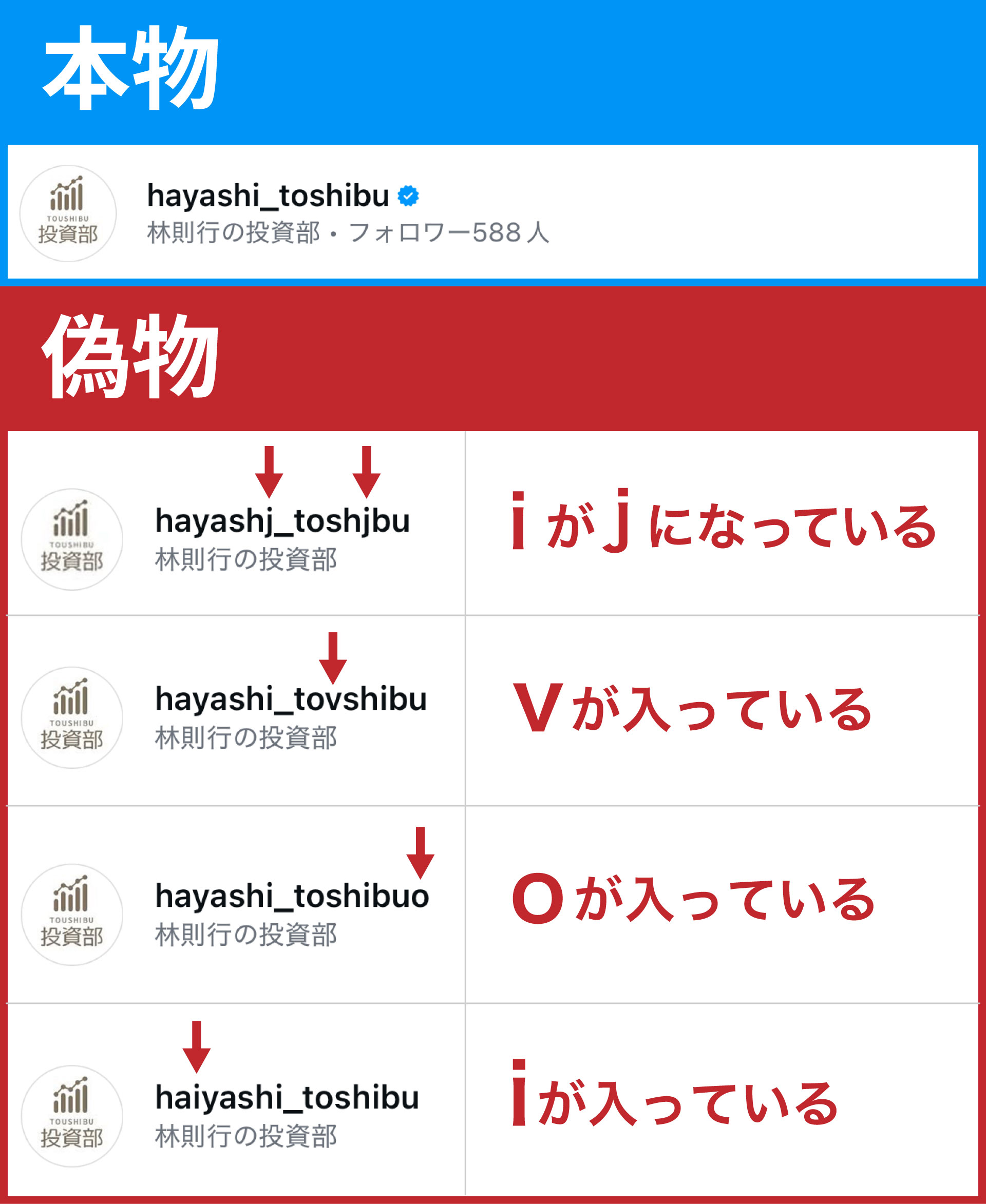 偽アカウント注意喚起の参考画像