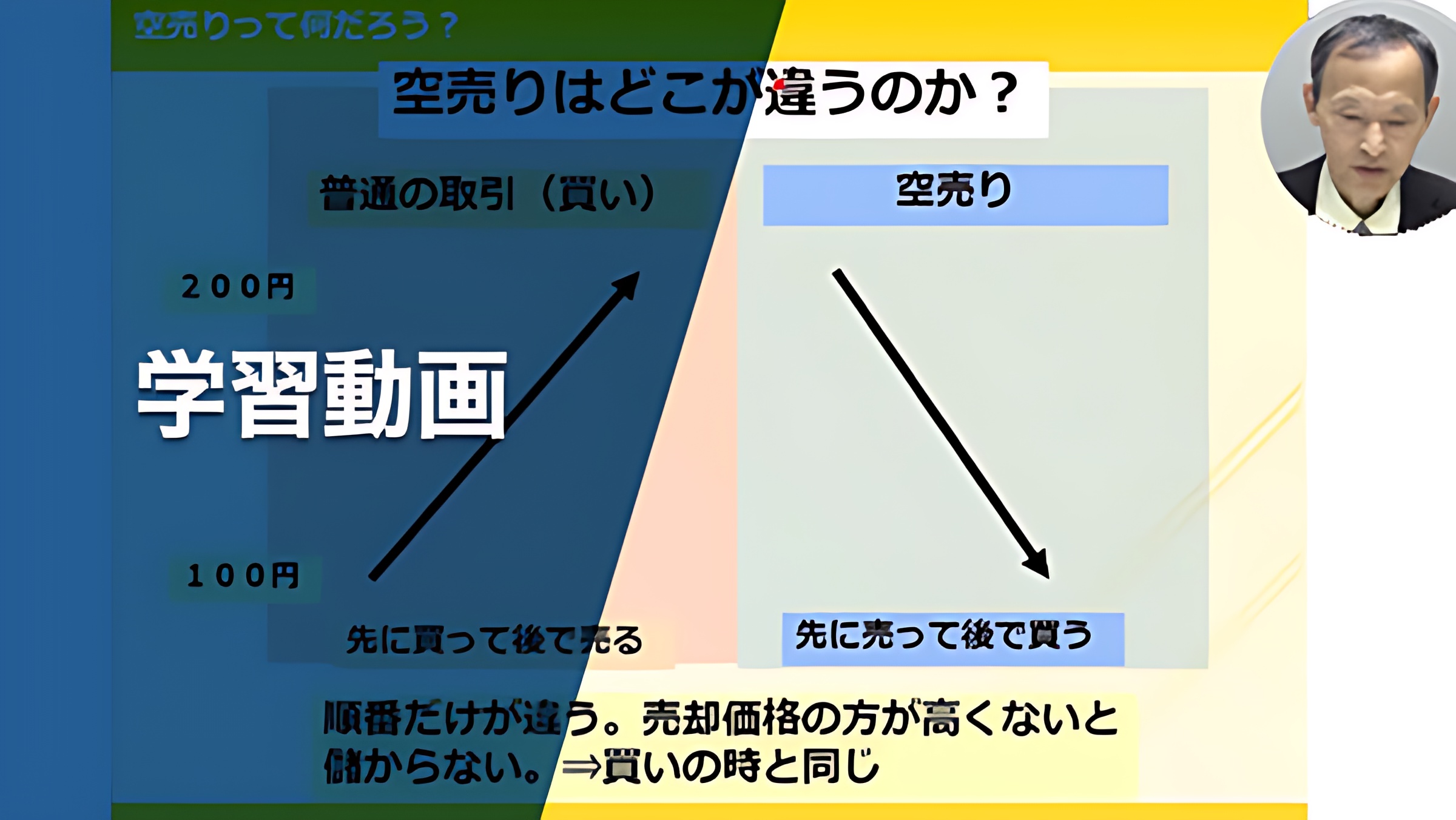 投資部の林先生の講義風景